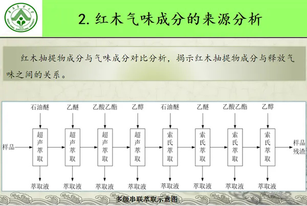 醉木苑紅木 醉木苑紅木