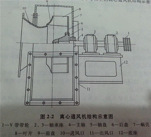 �x���L(f��ng)�C(j��)�Y(ji��)��(g��u)�D