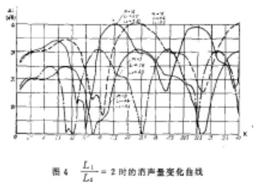 ���L�C